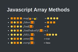 Some Javascript Array Methods And How To Use Them Devforce One