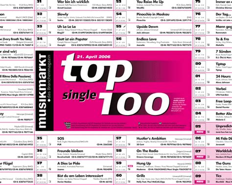 Aussehen Gelblich Überleben Top 100 Radio Charts Deutschland Metallisch