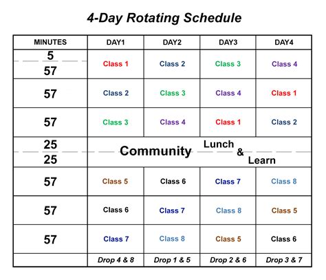 4 Man Rotation Schedule Shift Schedules For 24 7 Coverage Planner
