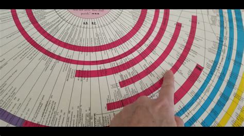 World History Bible Chronology Chart Youtube