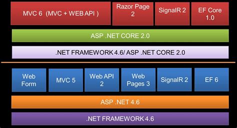 Asp Net Core Web Api Tutorial Part Web Development Tutorial