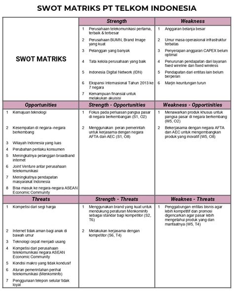 Analisis strength dan weakness biasanya berfokus pada faktor internal dari suatu perusahaan, produk, dan lainnya. Analisis SWOT: Pengertian, Fungsi, Manfaat, Dan Contonya