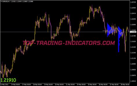 Market Profile Indicator • Mt4 Indicators Mq4 And Ex4 • Top Trading