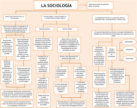 Mapas Conceptuales De La Sociología 【descargar】