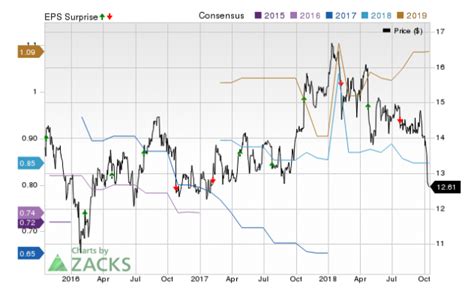 Graphic Packaging (GPK) Q3 Earnings Preview: What to Know Ahead of the Release | Nasdaq