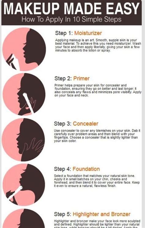 Makeup Application Steps For Beginners Makeupview Co