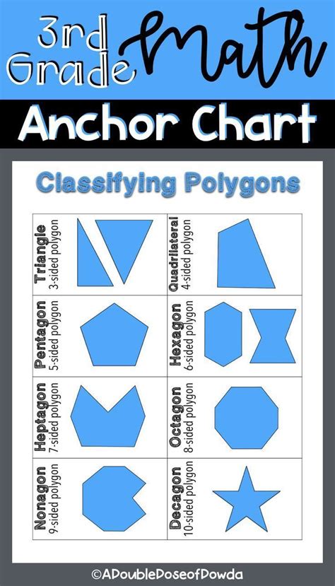 Classifying Polygons Anchor Chart Interactive Notebooks Poster Distance Learning Polygons