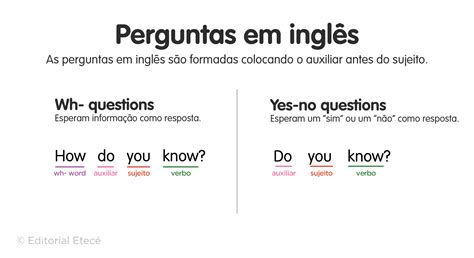 Forma Interrogativa Em Inglês