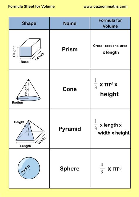 31 3d Geometry Formulas  Graffiti