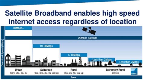 Telecoms Infrastructure Blog Satellite Broadband For Connecting Africa
