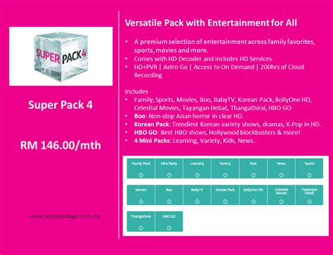 Astro astro price graph info 24 hours, 7 day, 1 month, 3 month, 6 month, 1 year. Astro Package - SuperPack 4 Detail - Maxis Broadband