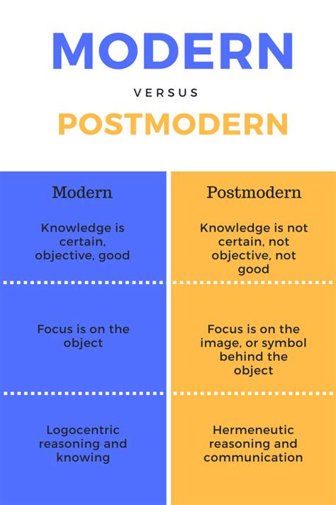 Whats The Difference Between Modern And Postmodern