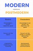 Postmodernism Explained - Owlcation
