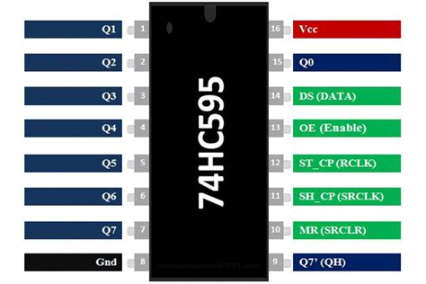 74hc595 Shift Register 7 Segment 8 Bit Serial In Parallel Out Majju Pk