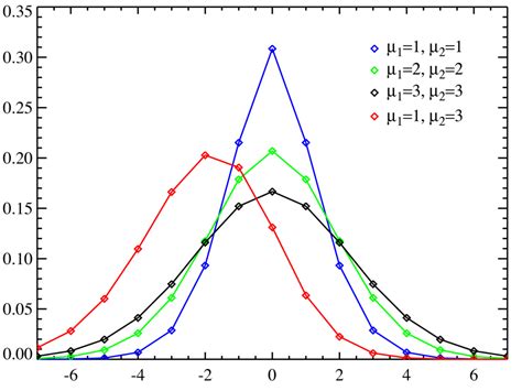 Probability distribution - wikidoc