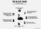 The Black Swan by Nassim Nicholas Taleb, a book to (re)read # ...