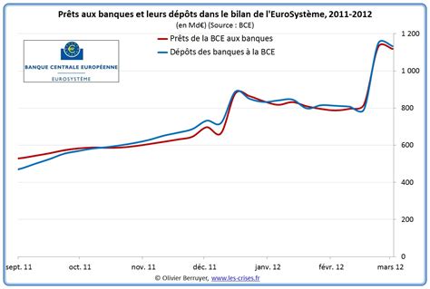 The simplest reason for using bce/ce as opposed to ad/bc is to avoid reference to christianity and, in particular, to avoid. » La Monnaie Banque Centrale (3/3) - ou pourquoi la BCE n ...