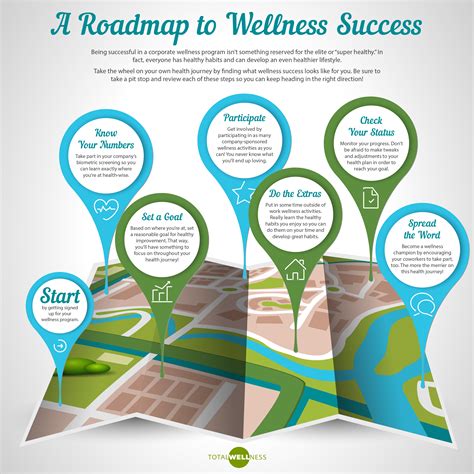 A Roadmap to Wellness Success [Infographic] | EHS Today