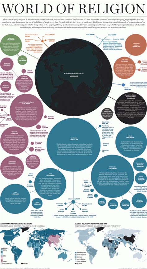 Four Awesome Religion Infographics