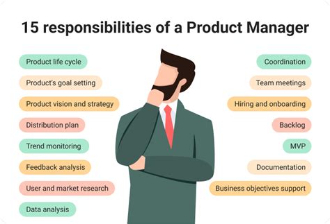 What Is A Product Manager All You Need To Know Bordio