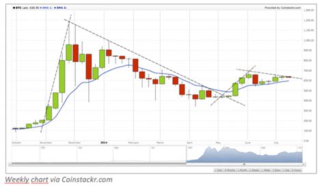 In the event of such suspension, modification. Trend Spotting: How to Identify Trends in Bitcoin Price Charts