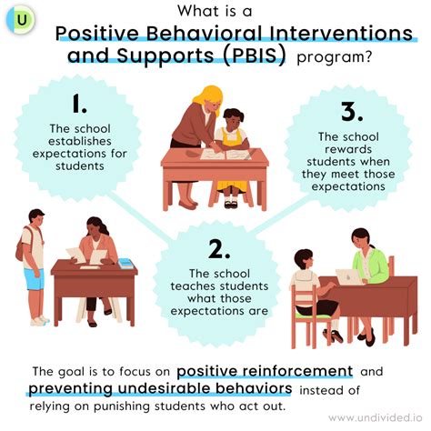 Positive Behavioral Interventions And Supports Pbis 101