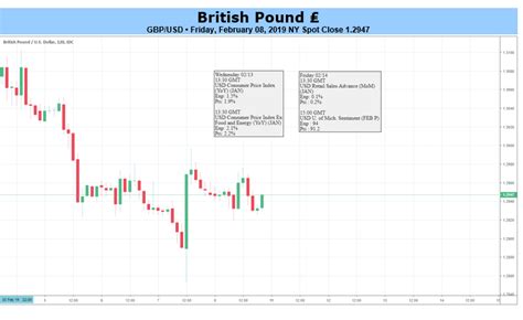 GBP Fundamental Forecast: Dovish BoE, Brexit Hell