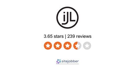 It S Just Lunch Reviews 227 Reviews Of Sitejabber