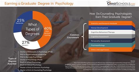 Best Psychology Graduate Schools And Programs Masters And Phds In