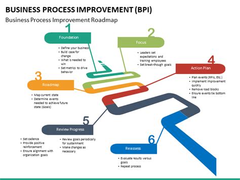 The access is provided on this page Business Process Improvement PowerPoint Template | SketchBubble