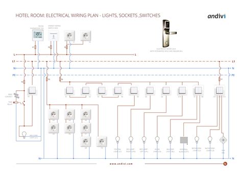 How many sockets in each room? Wiring Room Schematic - Wiring Diagram Schemas