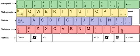 Informática Básica Asodesi El Teclado Zonas Y Sus Funciones