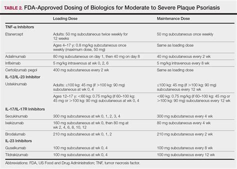 Biologic Therapy In Psoriasis Navigating The Options Mdedge Dermatology