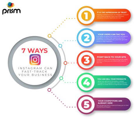 Instagram Marketing Strategy Best Instagram Marketing Agency