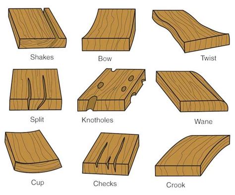 Top 9 Lumber Defects Sherwood Lumber