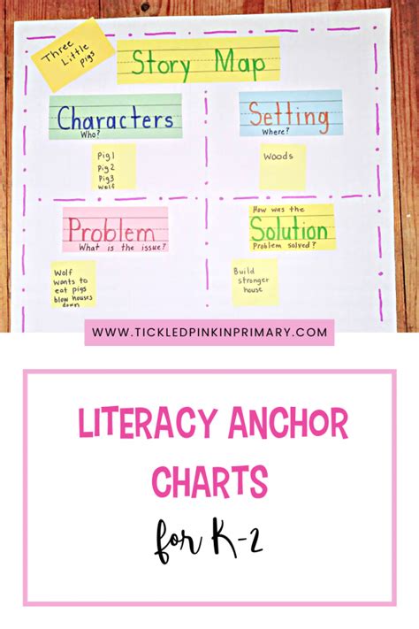 Literacy Anchor Charts For K 2 Classrooms