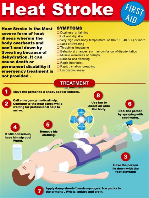 Heat Stroke First Aid And Safety Posters Hsse World