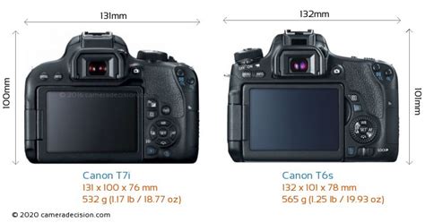 Canon T7i Vs Canon T6s Detailed Comparison