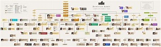 Complete Downton Abbey Family Tree! : r/DowntonAbbey