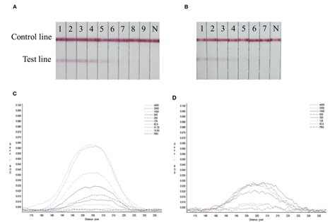 Figure From Development Of A Colloidal Gold Based