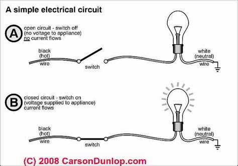 In order to ensure your home wiring is done correctly. Electrical circuit and wiring basics for homeowners.