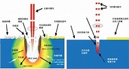 飞秒激光怎样实现冷加工？ - 知乎