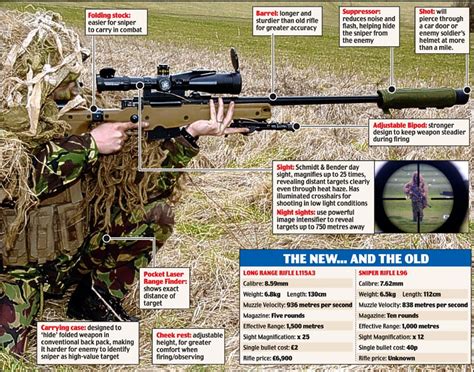 The taliban prefer to use the weapons that have held them in good steed since the soviet invasion. Sniper Rifles- Does the Indian Army use them at all ...