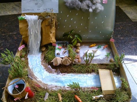 A Diorama Of Sources Of Water Landform Projects Water Projects