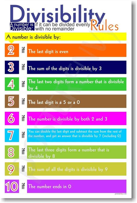 The math learning center is committed to offering free tools, materials, and other programs in support of our mission to inspire and enable individuals to discover and develop their mathematical confidence and ability. Divisibility Rules - Division Math Classroom POSTER | eBay