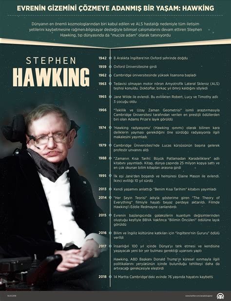 Stephen Hawking Physicist Stephen Hawking