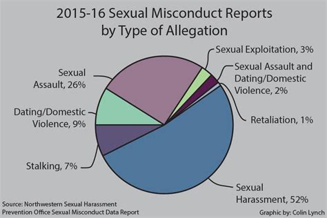 University Releases First Annual Sexual Misconduct Data Report