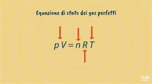 L’equazione di stato dei gas perfetti - YouTube