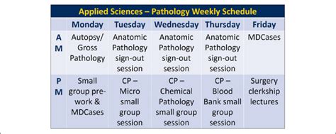 Pathology Rotation Schedule Download Scientific Diagram
