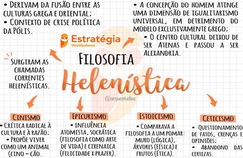 Mapa Mental Surgimento Da Filosofia Mapas Mentais Images